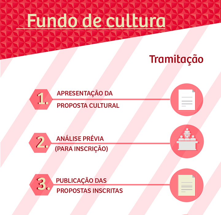 Infográfico - Fundo de Cultura